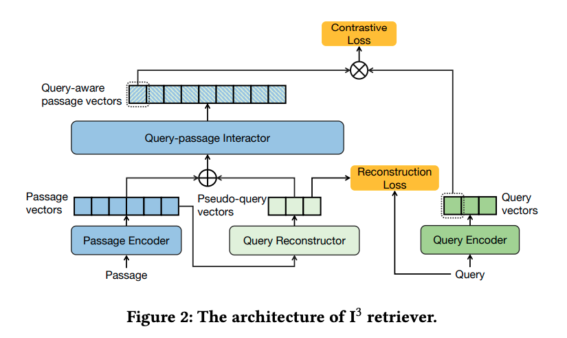 I3 retriever