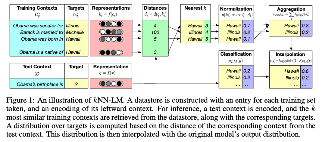 knn-llm